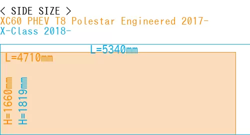#XC60 PHEV T8 Polestar Engineered 2017- + X-Class 2018-